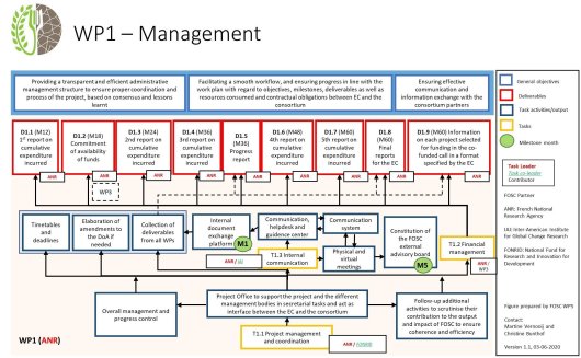 WP1_logical_framework.jpg